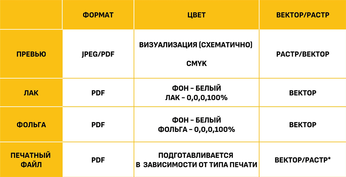 Требования к макетам - картинка 17