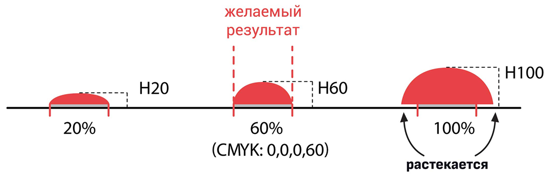 Требования к макетам - картинка 19