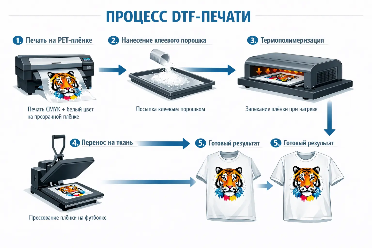 DTF: что это за технология печати и где она применяется_8